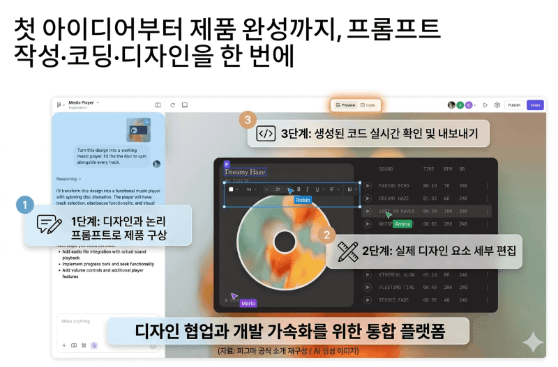 피그마 공식 홈페이지 소개 자료 재구성