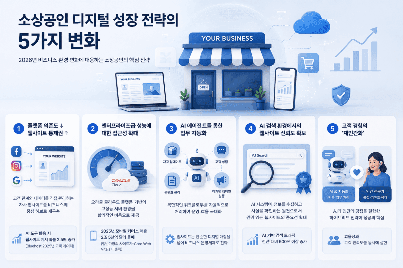 소상공인 디지털 성장 전략의 5가지 변화 인포그래픽
